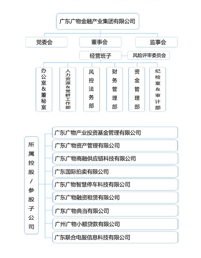 广东买球的正规平台有限公司组织架构16